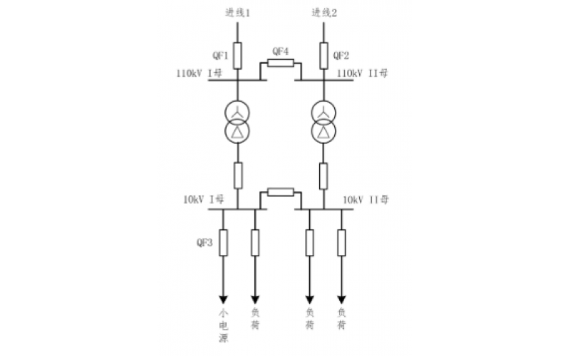 重庆开云kaiyun(中国)-小电源接入对备自投的影响