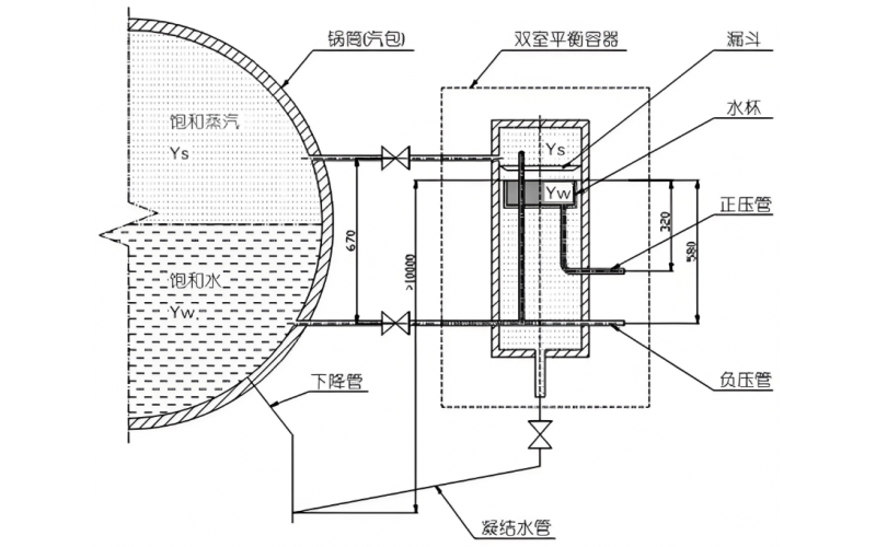 锅炉汽包液位计检修案例分析