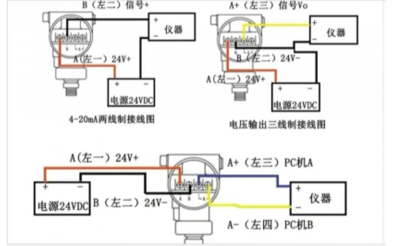 二三四线智能仪表怎么区分及理解？