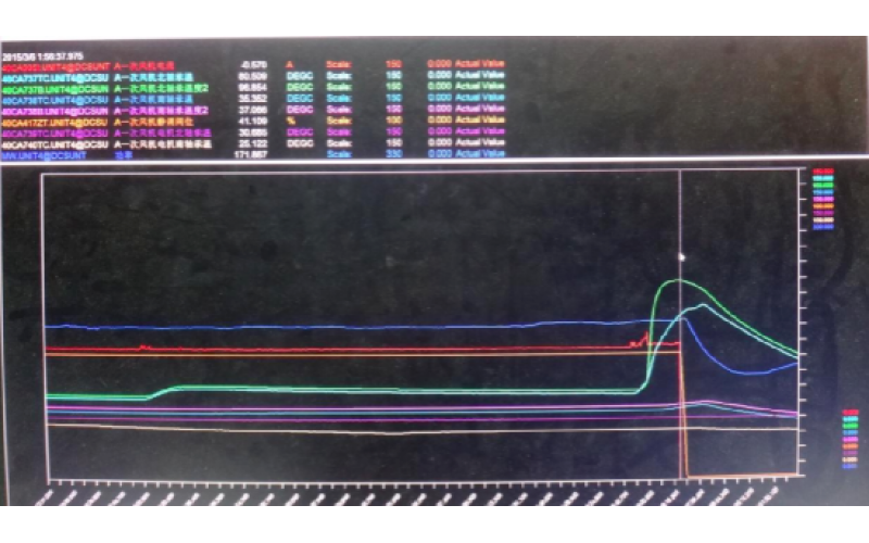 甲侧一次风机轴承温度高跳闸，机组停运-重庆开云kaiyun(中国)