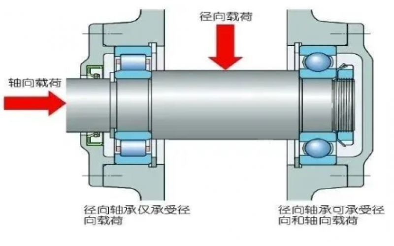为何汽轮机支持轴承温度保护动作值高于支持轴承5℃？-北京开云kaiyun(中国)